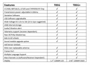 Jumper T8SG V2.0 Plus Multi-Protocol 2.4G Compact 2.7" OLED Transmitter  (For Flysky Frsky DSM2 Walkera Devo Futaba)