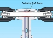 Feathering Shaft Sleeve Set for Align T-Rex 550E/600/600N